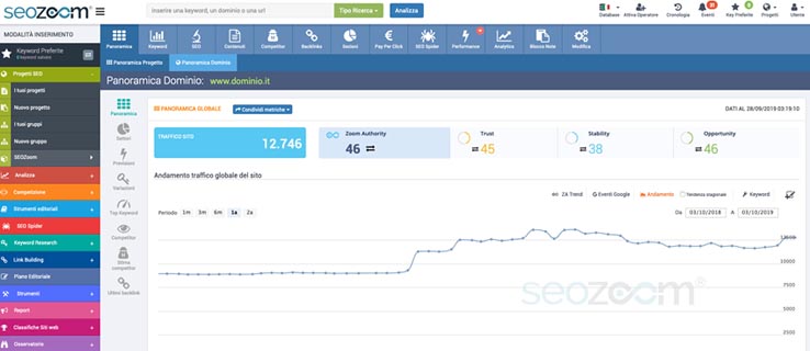 SeoZoom