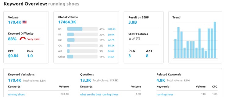 Semrush